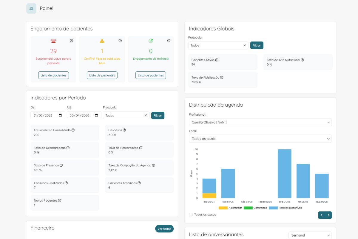 Painel de gestão da Numax com métricas do consultório